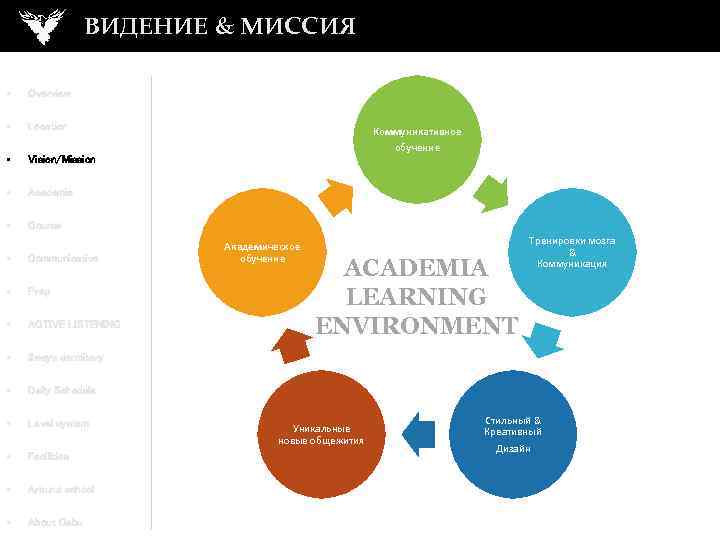 ВИДЕНИЕ & МИССИЯ • Overview • Location • Vision/Mission • Academic • Course •