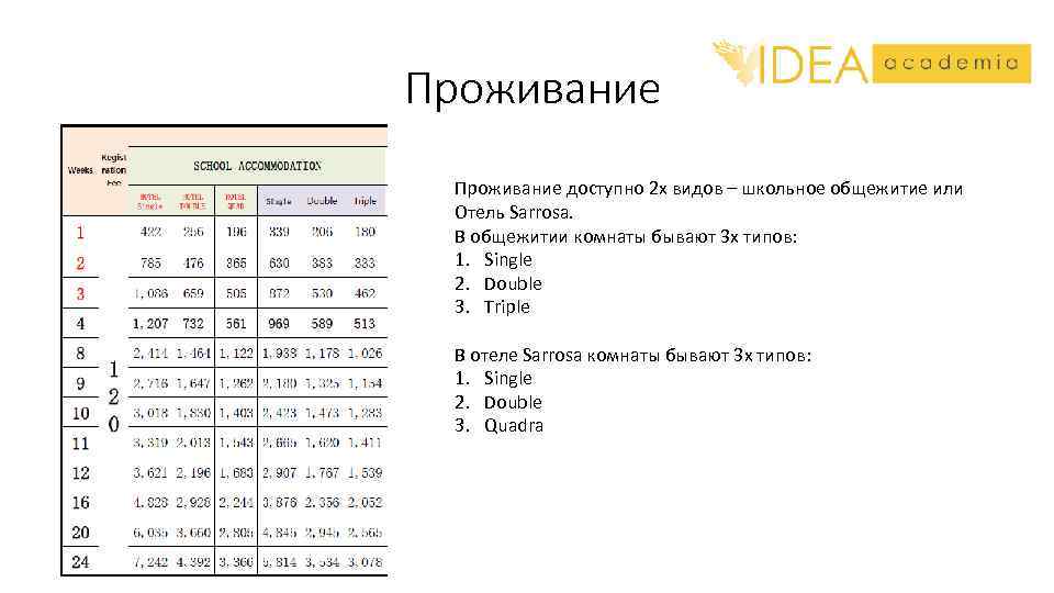 Проживание доступно 2 х видов – школьное общежитие или Отель Sarrosa. В общежитии комнаты