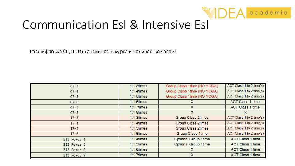 Communication Esl & Intensive Esl Расшифровка CE, IE. Интенсивность курса и количество часов! 