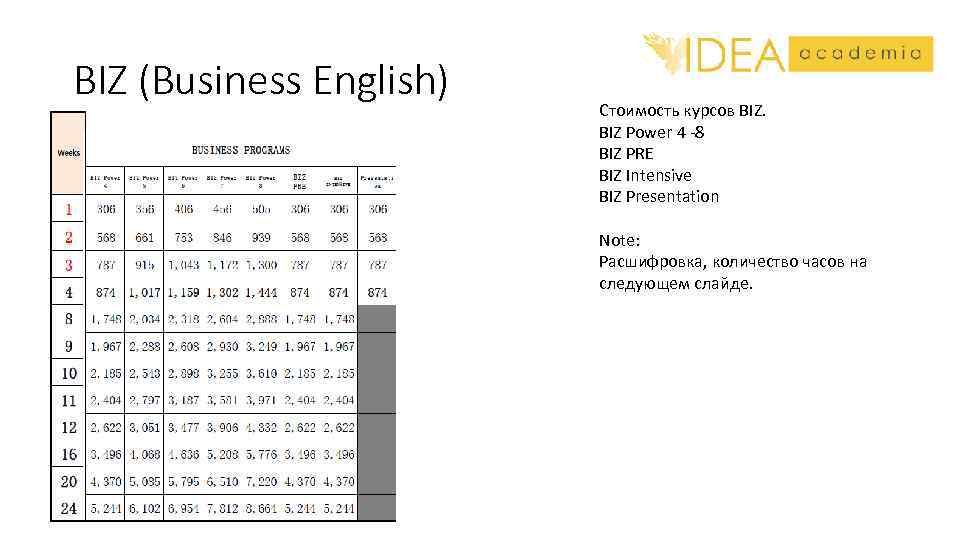 BIZ (Business English) Стоимость курсов BIZ Power 4 -8 BIZ PRE BIZ Intensive BIZ