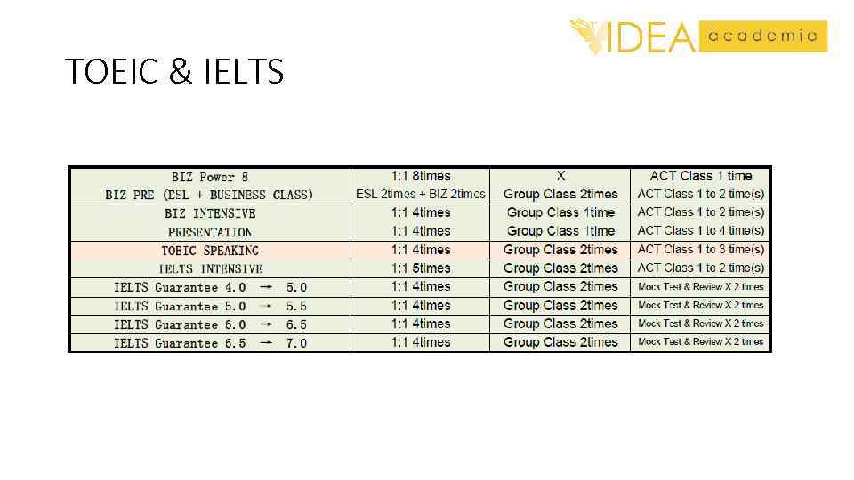 TOEIC & IELTS 