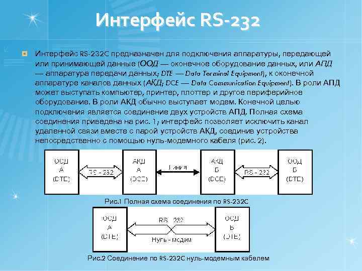 Rs 232c схема подключения