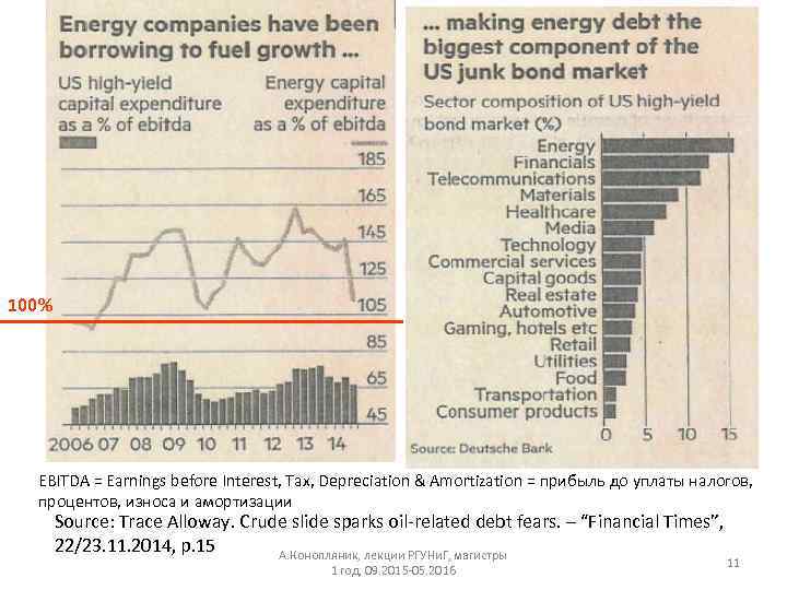 100% EBITDA = Earnings before Interest, Tax, Depreciation & Amortization = прибыль до уплаты