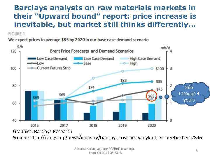 Barclays analysts on raw materials markets in their “Upward bound” report: price increase is