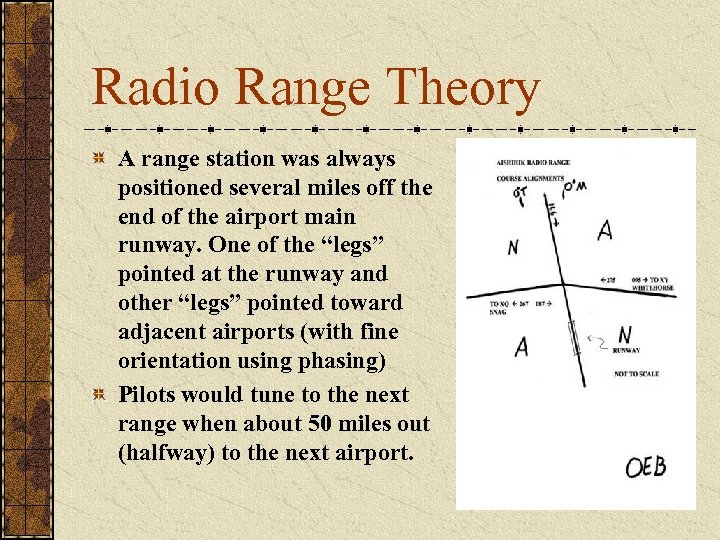 Radio Range Theory A range station was always positioned several miles off the end