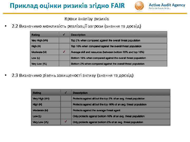 Приклад оцінки ризиків згідно FAIR Кроки аналізу ризиків • 2. 2 Визначимо можливість реалізації