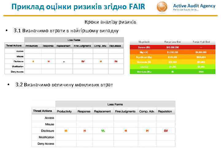 Приклад оцінки ризиків згідно FAIR Кроки аналізу ризиків • • 3. 1 Визначимо втрати