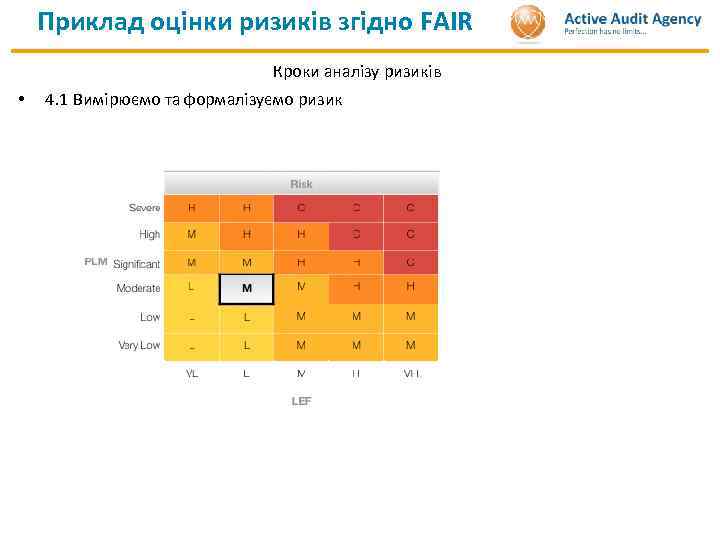 Приклад оцінки ризиків згідно FAIR Кроки аналізу ризиків • 4. 1 Вимірюємо та формалізуємо