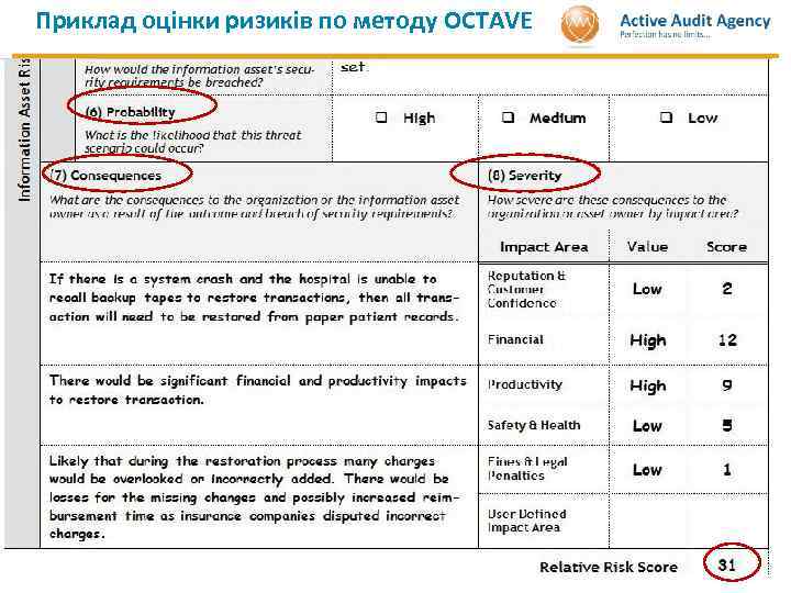 Приклад оцінки ризиків по методу OCTAVE ВИМІРЮВАННЯ РИЗИКУ Allegro Worksheet 1 Галузь під впливом