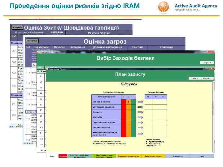 Проведення оцінки ризиків згідно IRAM 