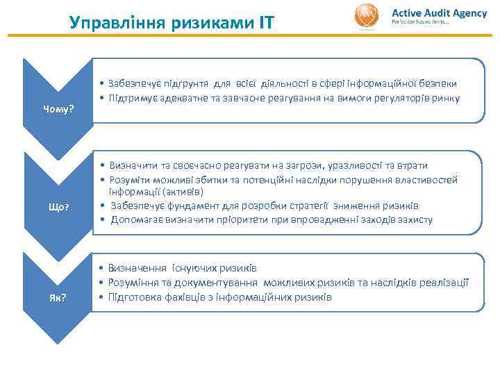 Управління ризиками ІТ Чому? Що? Як? • Забезпечує підґрунтя для всієї діяльності в сфері