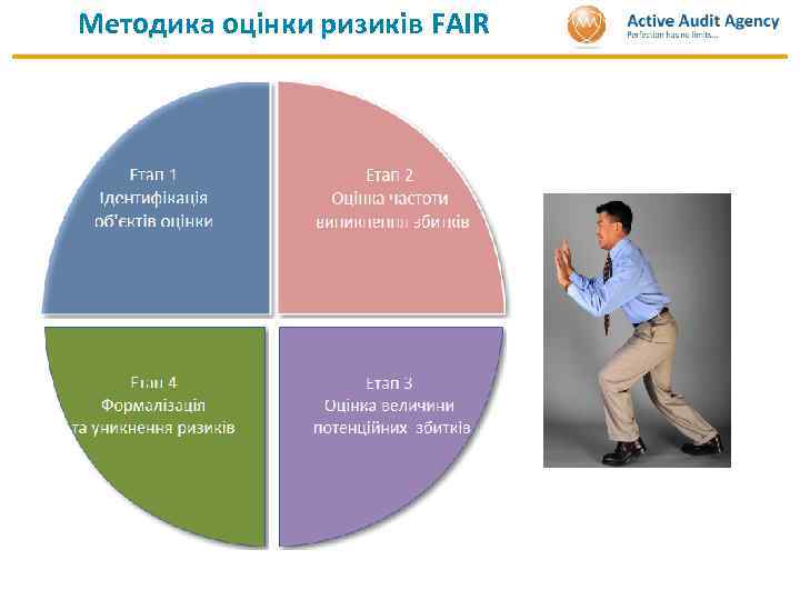 Методика оцінки ризиків FAIR 