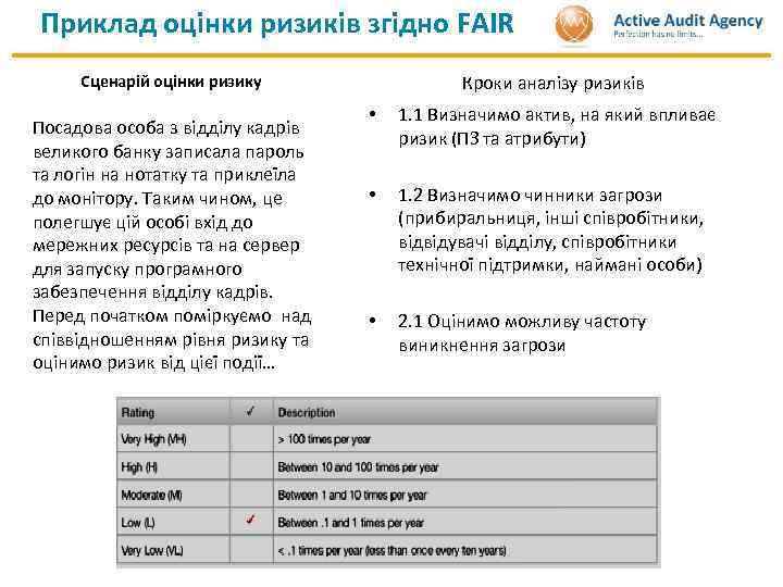 Приклад оцінки ризиків згідно FAIR Кроки аналізу ризиків Сценарій оцінки ризику Посадова особа з