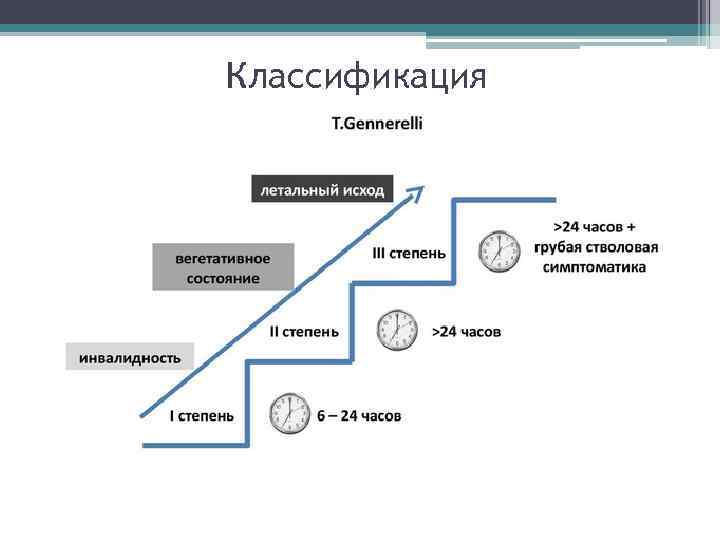 Классификация 