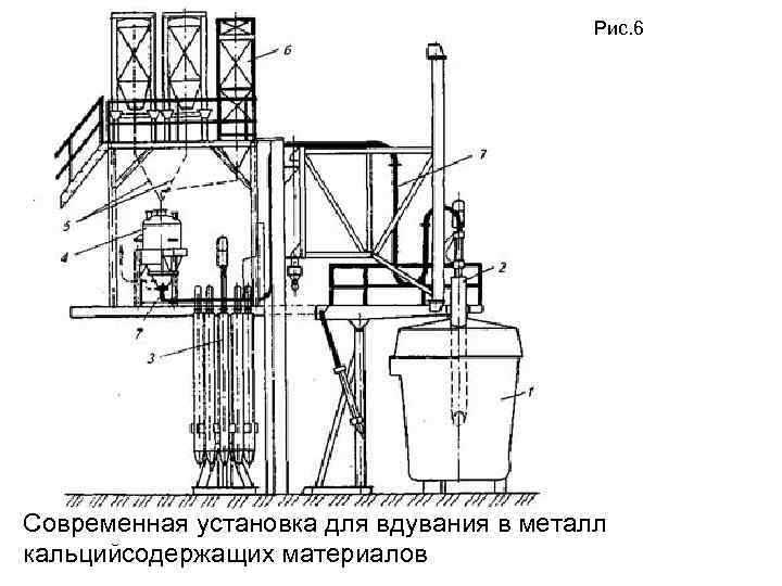 Рис. 6 Современная установка для вдувания в металл кальцийсодержащих материалов 