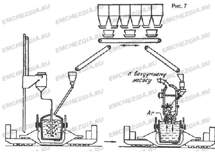 Рис. 7 