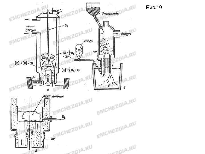Рис. 10 