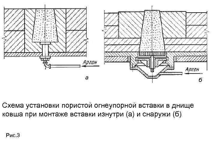 Схема установки пористой огнеупорной вставки в днище ковша при монтаже вставки изнутри (а) и