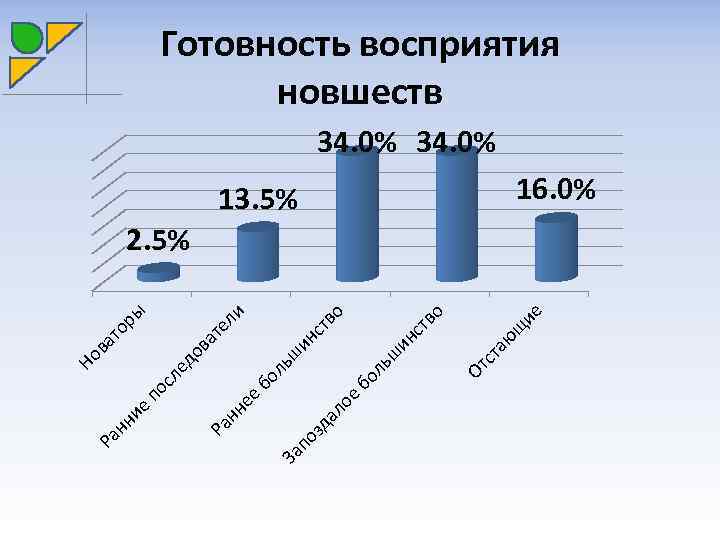 ое ал зд по За во ие щ аю ст От ст ин ш