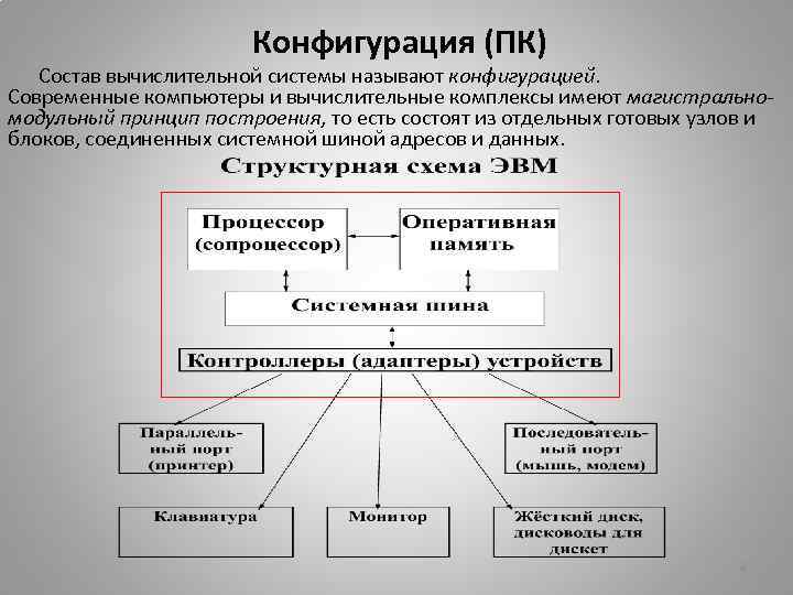 В состав вычислительной машины обязательно должны входить