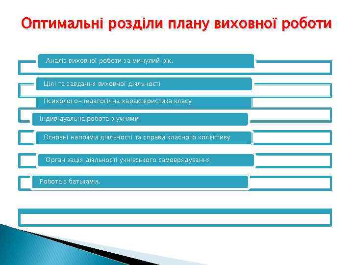 Оптимальні розділи плану виховної роботи Аналіз виховної роботи за минулий рік. Цілі та завдання