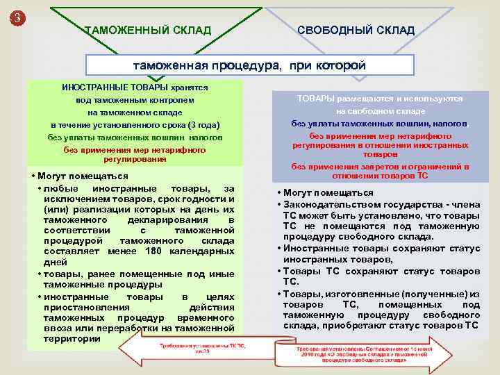 Товары таможенного склада