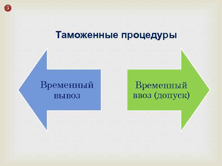 3 Таможенные процедуры Временный вывоз Временный ввоз (допуск) 