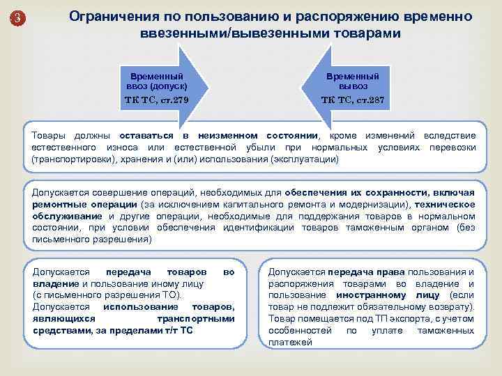 Временный вывоз презентация