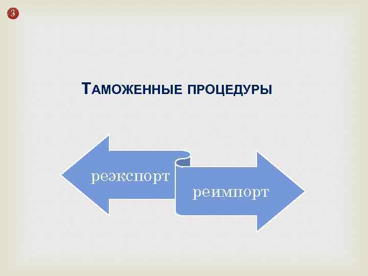 Реэкспорт. Реимпорт и реэкспорт. Реэкспорт схема. Таможенная процедура реимпорта схема. Таможенные процедуры реэкспорта и реимпорта.