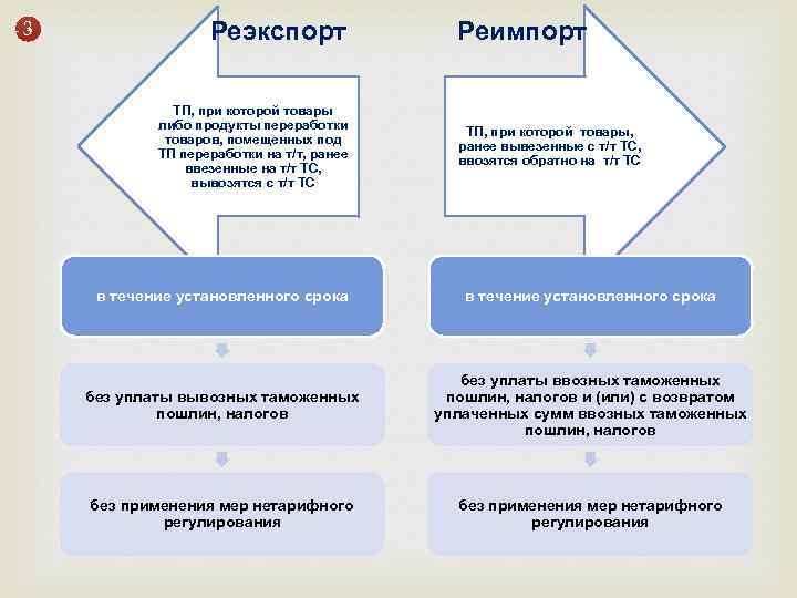 Косвенный реэкспорт образец договора