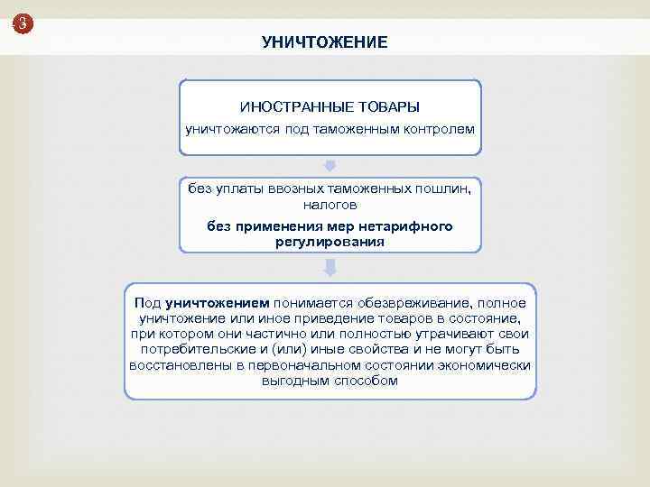 Схема таможенной процедуры уничтожения