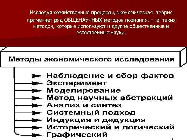  Исследуя хозяйственные процессы, экономическая теория применяет ряд ОБЩЕНАУЧНЫХ методов познания, т. е. таких