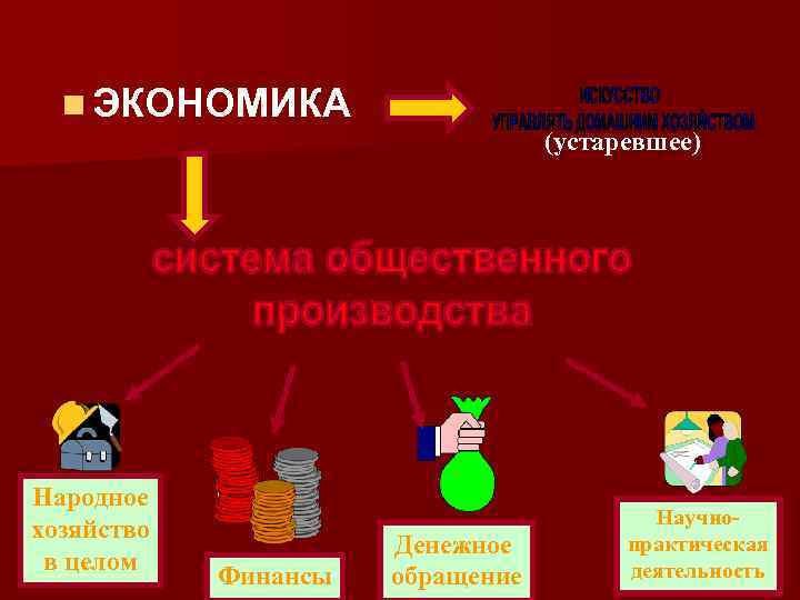 n ЭКОНОМИКА (устаревшее) Народное хозяйство в целом Финансы Денежное обращение Научнопрактическая деятельность 
