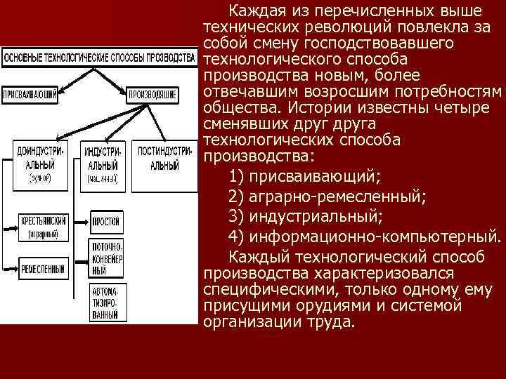 Каждая из перечисленных выше технических революций повлекла за собой смену господствовавшего технологического способа производства