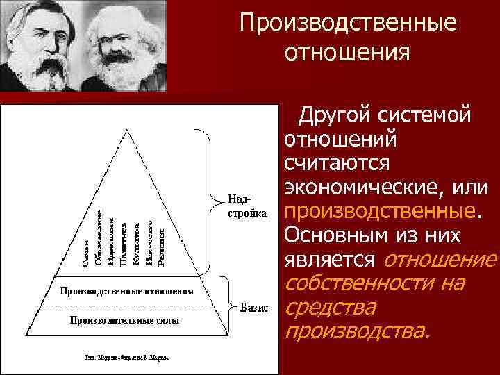 Производственные отношения Другой системой отношений считаются экономические, или производственные. Основным из них является отношение
