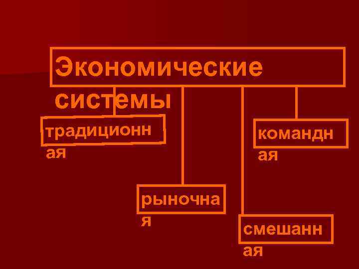 Экономические системы традиционн ая рыночна я командн ая смешанн ая 