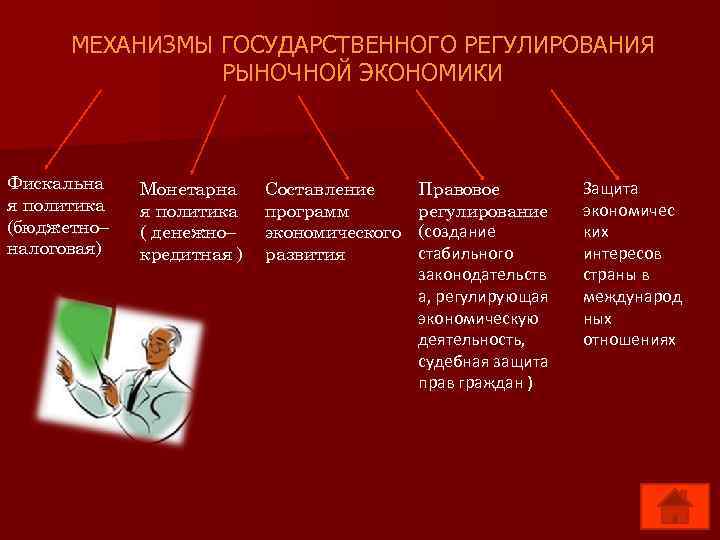 МЕХАНИЗМЫ ГОСУДАРСТВЕННОГО РЕГУЛИРОВАНИЯ РЫНОЧНОЙ ЭКОНОМИКИ Фискальна я политика (бюджетно– налоговая) Монетарна я политика (
