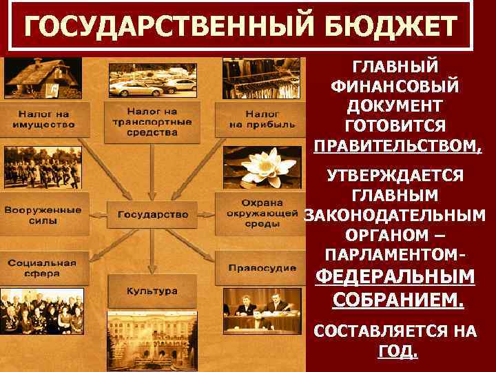 ГОСУДАРСТВЕННЫЙ БЮДЖЕТ ГЛАВНЫЙ ФИНАНСОВЫЙ ДОКУМЕНТ ГОТОВИТСЯ ПРАВИТЕЛЬСТВОМ, УТВЕРЖДАЕТСЯ ГЛАВНЫМ ЗАКОНОДАТЕЛЬНЫМ ОРГАНОМ – ПАРЛАМЕНТОМ- ФЕДЕРАЛЬНЫМ