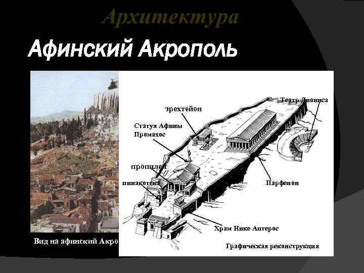 Архитектура Афинский Акрополь Театр Диониса эрехтейон Статуя Афины Промахос пропилеи пинакотека Парфенон Храм Нике