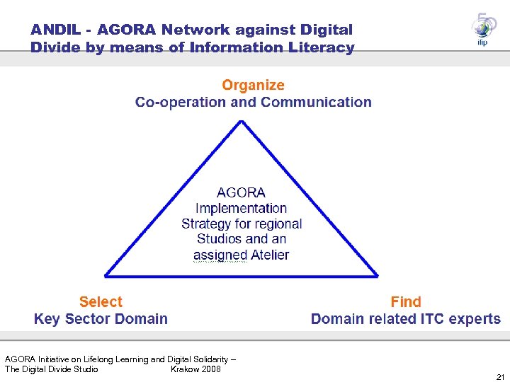 ANDIL - AGORA Network against Digital Divide by means of Information Literacy AGORA Initiative