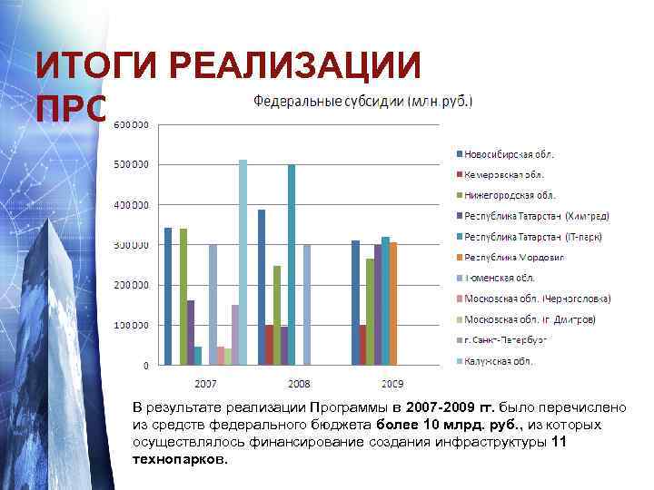 ИТОГИ РЕАЛИЗАЦИИ ПРОГРАММЫ В результате реализации Программы в 2007 -2009 гг. было перечислено из