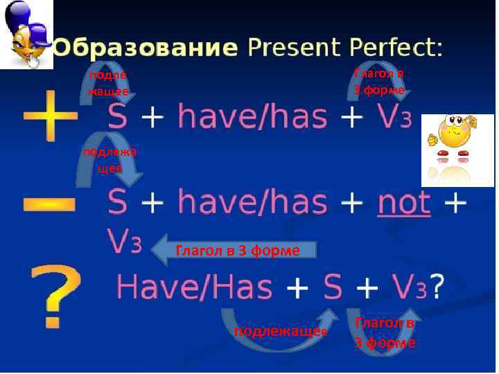 Глагол в 3 форме подле жащее подлежа щее Глагол в 3 форме подлежащее Глагол