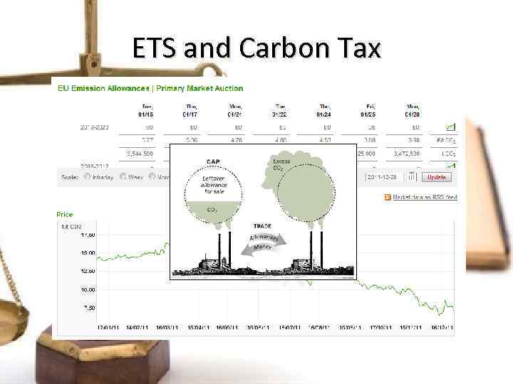 ETS and Carbon Tax 