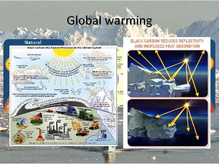 Global warming 