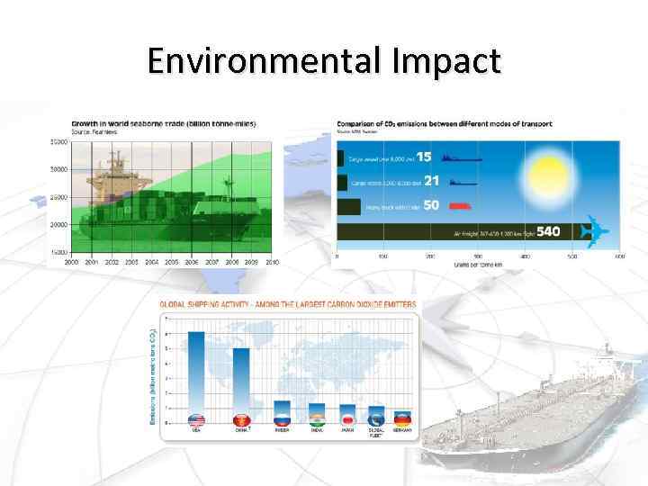 Environmental Impact 