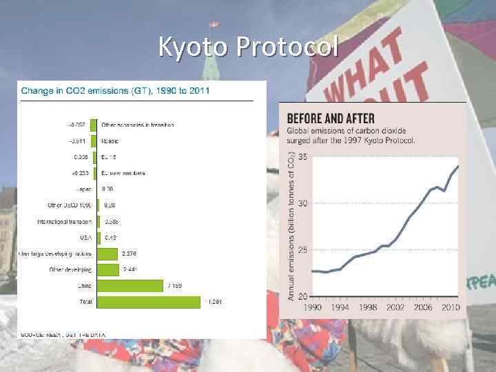 Kyoto Protocol 