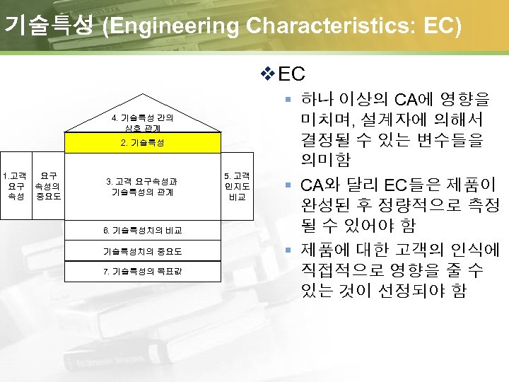 기술특성 (Engineering Characteristics: EC) v EC 4. 기술특성 간의 상호 관계 2. 기술특성 1.