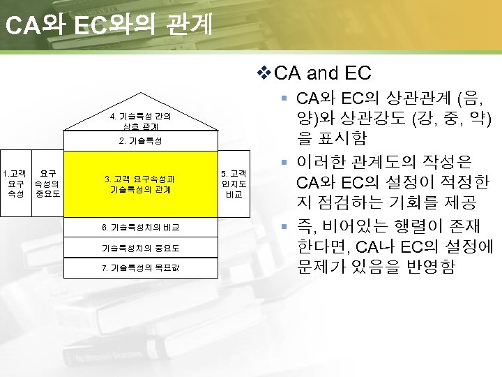 CA와 EC와의 관계 v CA and EC 4. 기술특성 간의 상호 관계 2. 기술특성