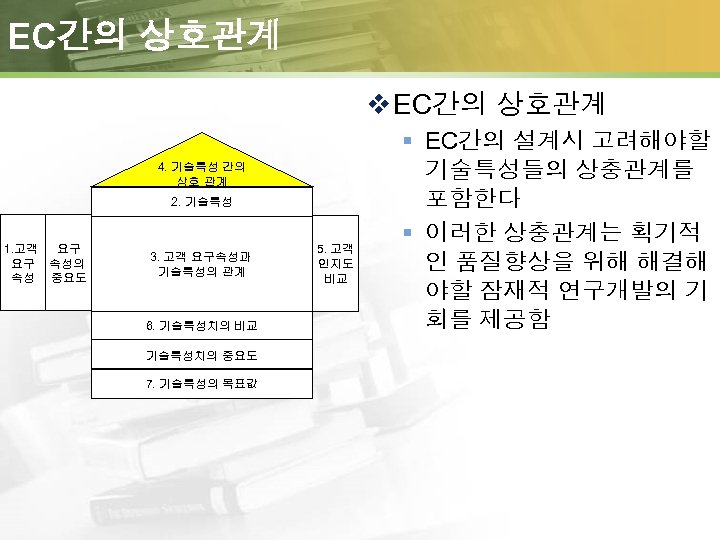 EC간의 상호관계 v EC간의 상호관계 4. 기술특성 간의 상호 관계 2. 기술특성 1. 고객