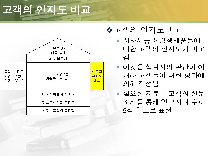 고객의 인지도 비교 v 고객의 인지도 비교 4. 기술특성 간의 상호 관계 2. 기술특성